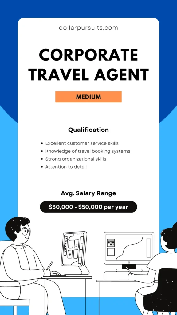 Corporate Travel Agent