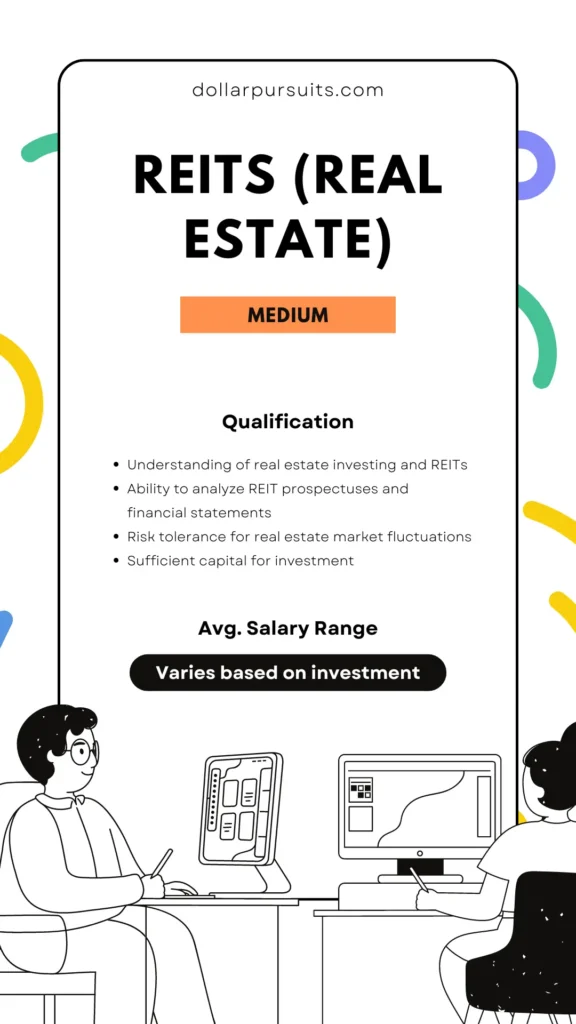 REITs (Real Estate Investment Trusts)