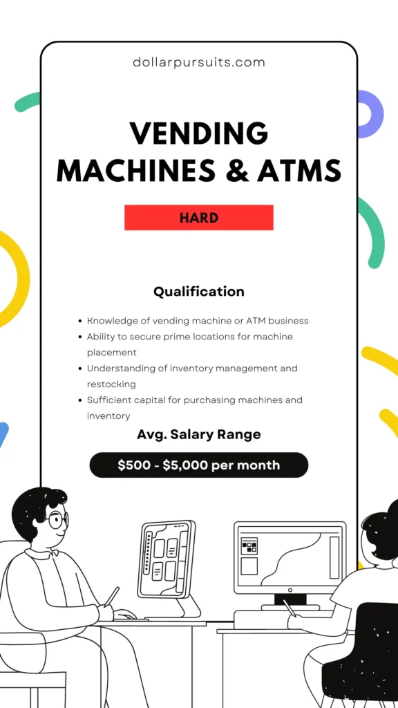 Vending Machines and ATMs